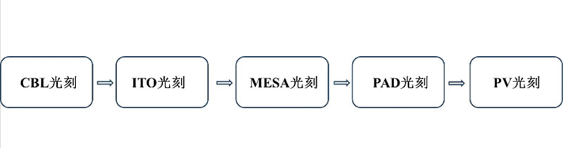 長沙LED顯示屏—湖南LED顯示屏—湖南創(chuàng)斯特電子科技有限公司